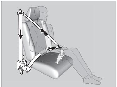 Acura RDX (2019) - Tendeurs automatiques de ceinture de sécurité - 1