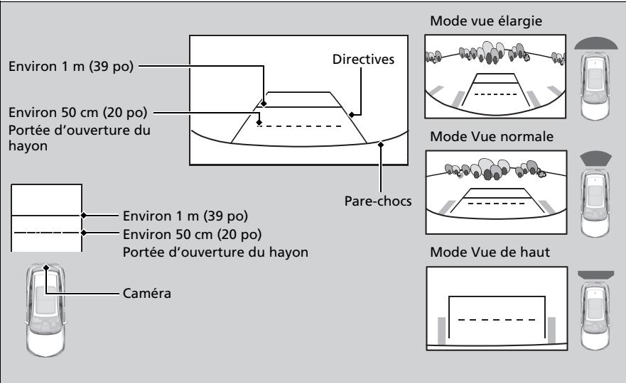 Acura RDX (2019) - Zone affichée par laamera de recul multiangle - 1