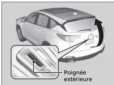 Acura RDX (2019) - À l'aide de la poignée extérieure du hayon - 1