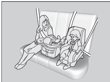 Acura RDX (2019) - Les enfants doivent être attachés correctement sur un siège arrêté. En voici les raisons : - 1