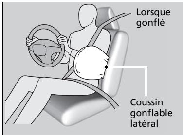 Acura RDX (2019) - Fonctionnement - 1