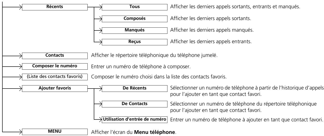 Acura RDX (2019) - Menus HFL - 1