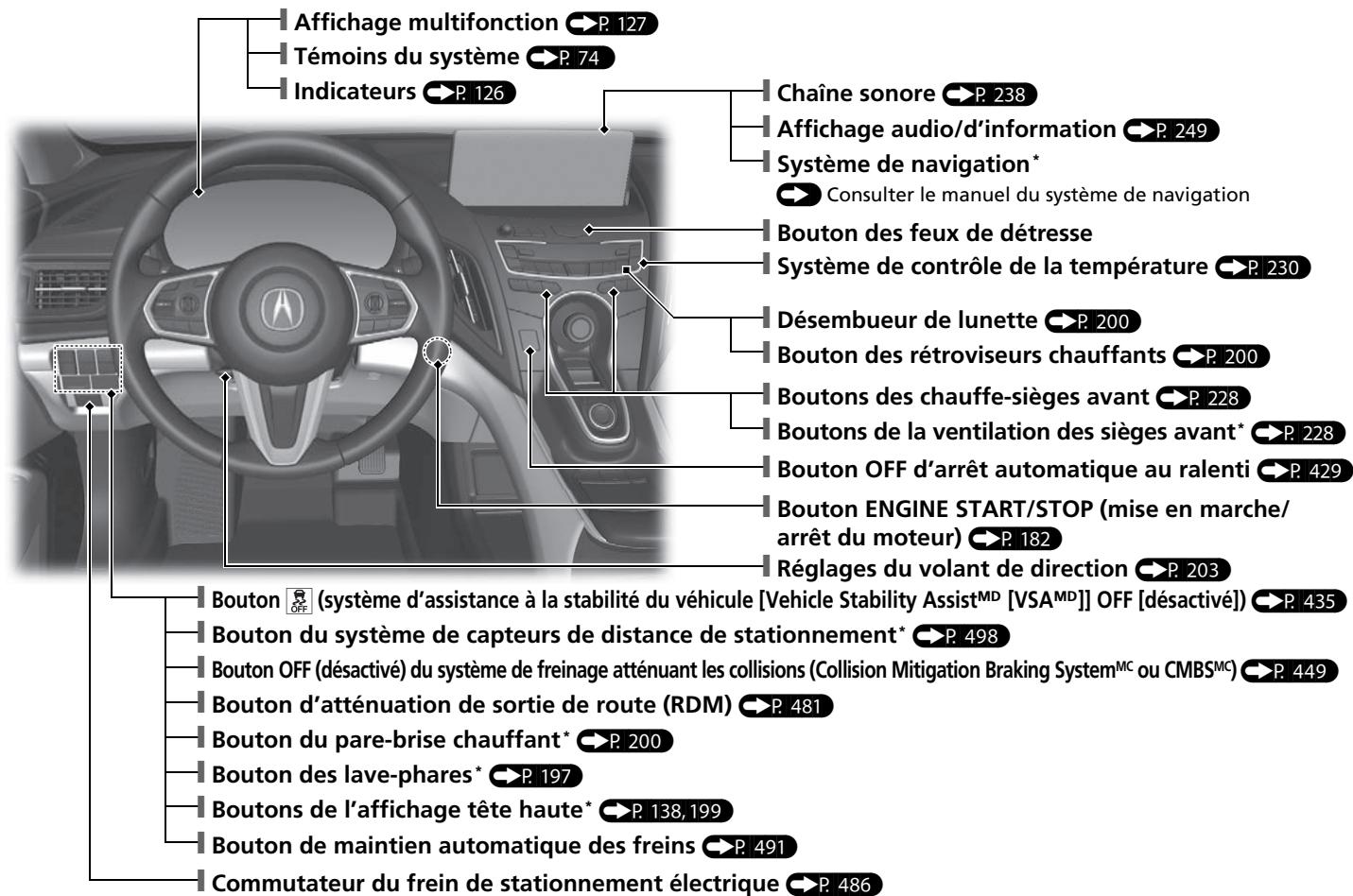 Acura RDX (2019) - Index visuel - 1