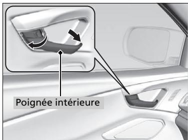 Acura RDX (2019) - Déverrouillage en utilisant la poignée interieure de la portière avant - 1