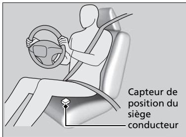 Acura RDX (2019) - Coussins gonflables avances - 1