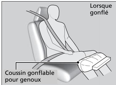 Acura RDX (2019) - Fonctionnement - 2