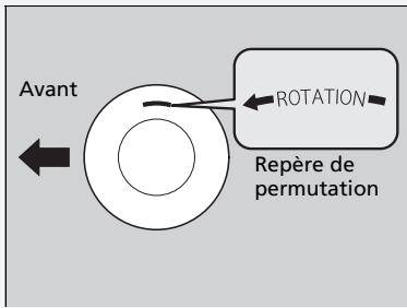 Acura RDX (2019) - Permutation des pneus - 1