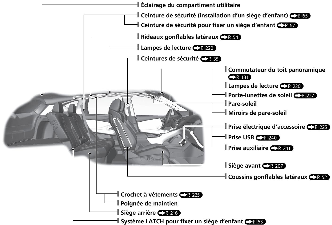 Acura RDX (2019) - Index visuel - 2