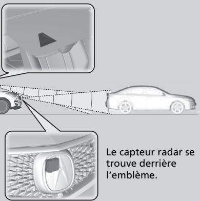 Acura RDX (2019) - Quand I'utiliser - 1