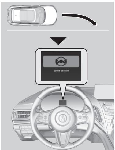 Acura RDX (2019) - Comment le système fonctionne - 1