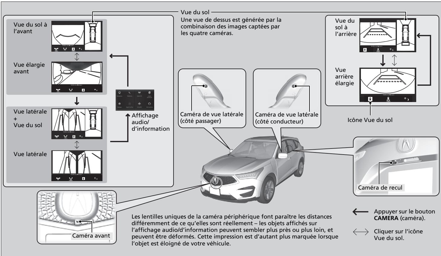 Acura RDX (2019) - Emplacement des cameras et images - 1