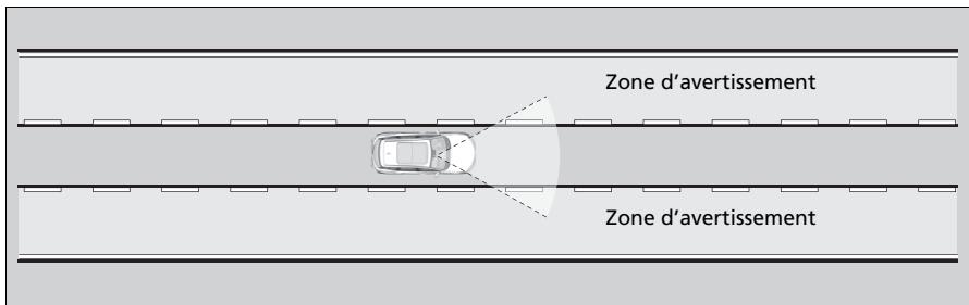 Acura RDX (2019) - Fonction d'advertisement de sortie de voie - 1