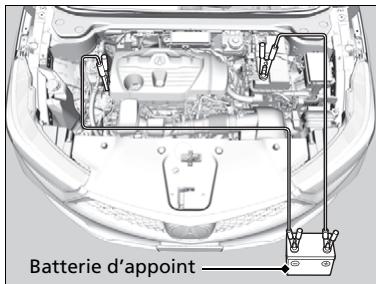 Acura RDX (2019) - Procedure de démarrage de secours - 1