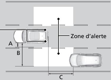 Acura RDX (2019) - Zone d'alerte - 1