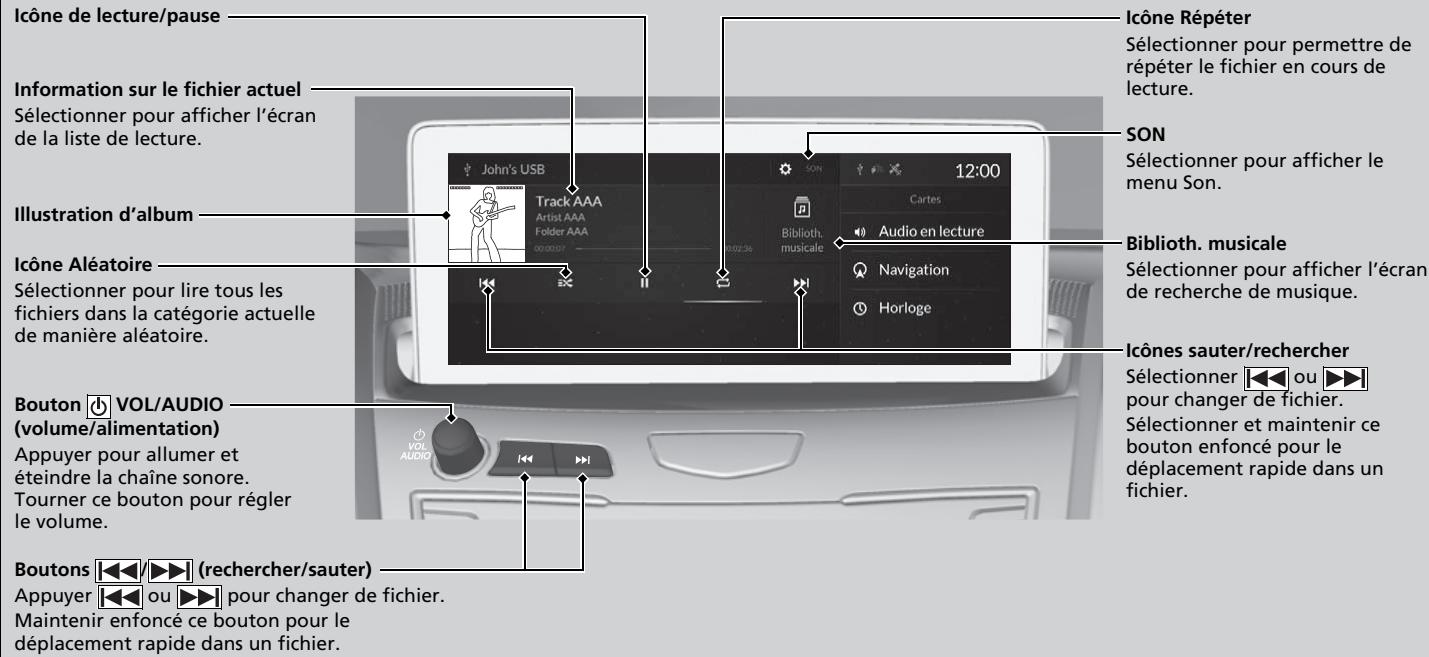 Acura RDX (2019) - Lecture d'une mémoire flash USB - 1
