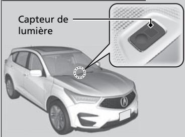 Acura RDX (2019) - Modèles américains - 2