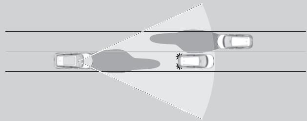 Acura RDX (2019) - Comment cela fonctionne - 1