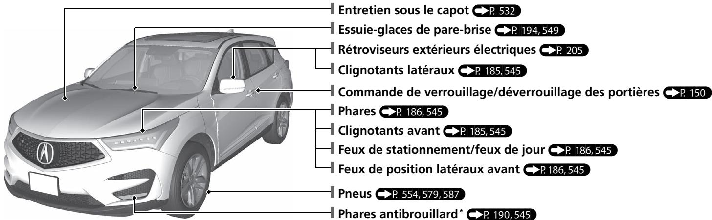 Acura RDX (2019) - Index visuel - 1