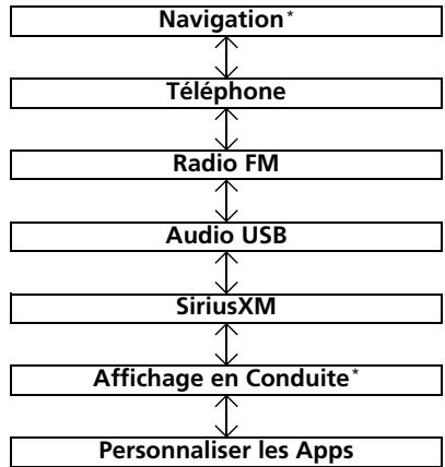 Acura RDX (2019) - Télécommandes de la chaine sonore P.243 - 2