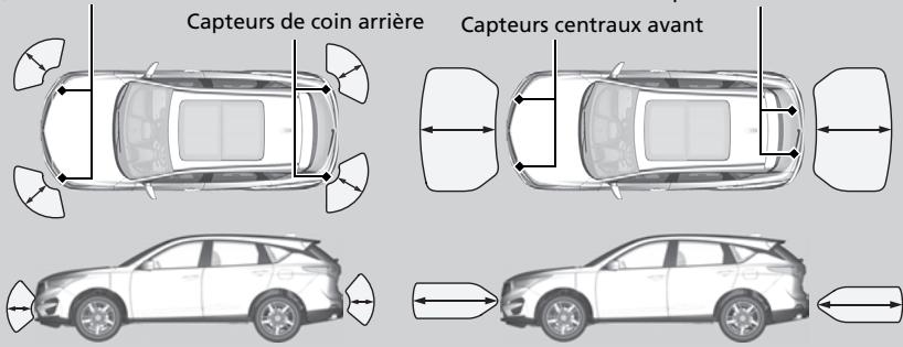 Acura RDX (2019) - Position et portée du capteur - 1