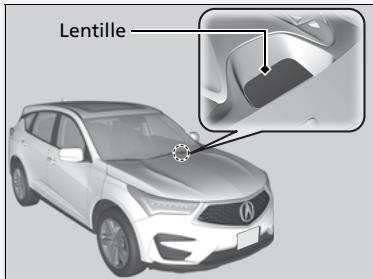 Acura RDX (2019) - Modèles avec affichage tête haute - 1