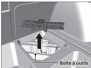 Acura RDX (2019) - Préparation au remplacement d'un pneu à plat - 3