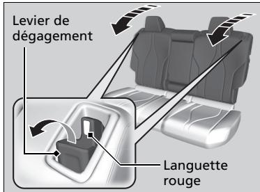 Acura RDX (2019) - Pour rabattre siège - 1