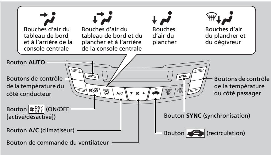 Acura RDX (2019) - Utilisation du système de contrôle automatique de la température - 1