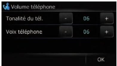 SUBARU Forester (2008-2010) Système audio et de navigation - Réglage du volume du téléphone - 1