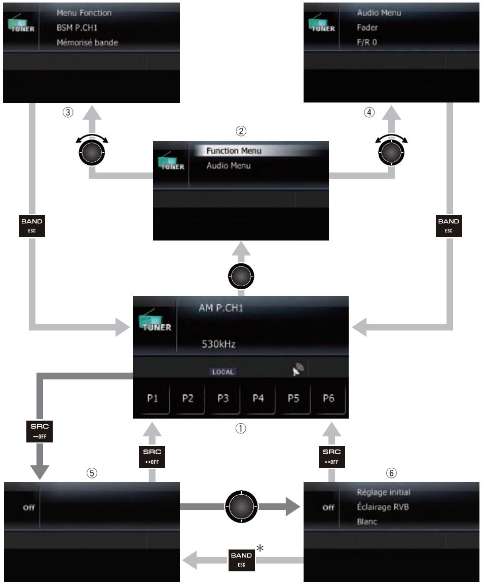 SUBARU Forester (2008-2010) Système audio et de navigation - Sequence des commandes de base - 1