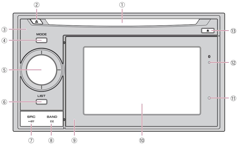 SUBARU Forester (2008-2010) Système audio et de navigation - Vérification des noms des composants et des fonctions - 1