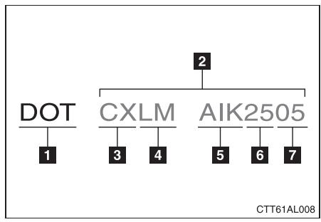 TOYOTA Matrix (2012) - Marquage DOT et numéro d'identification du pineu (TIN) - 1