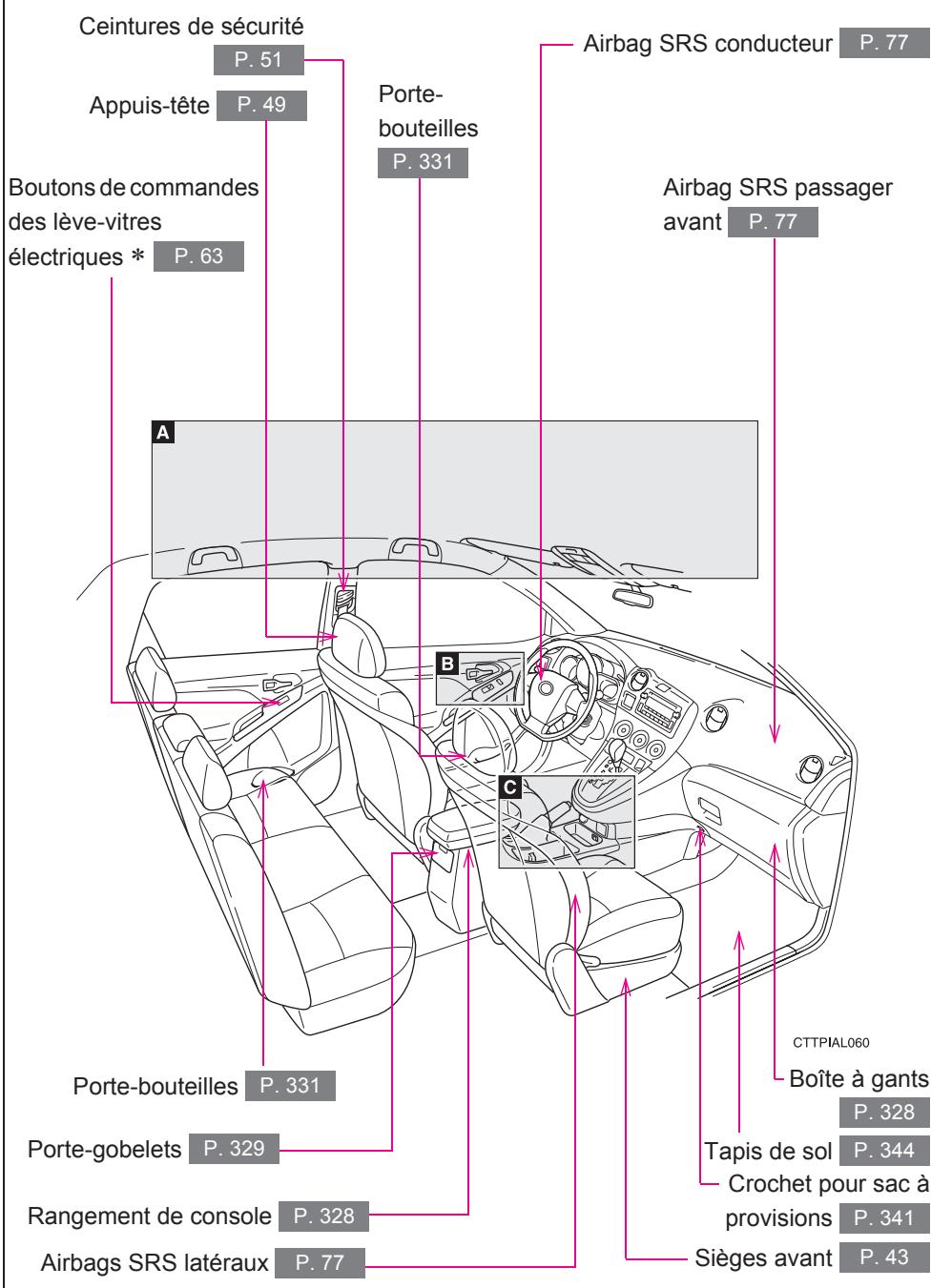 TOYOTA Matrix (2012) - Intérieur - 1