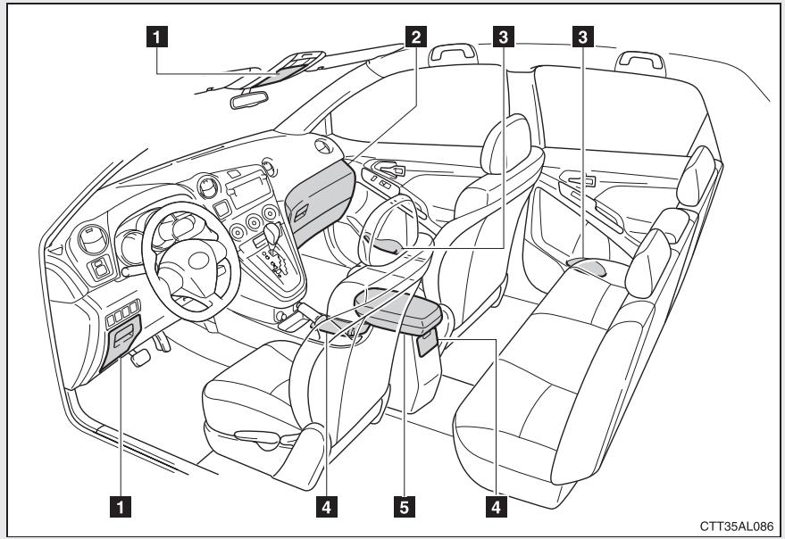 TOYOTA Matrix (2012) - Éclairages individuels (vehicules sans toit ouvrant) - 2