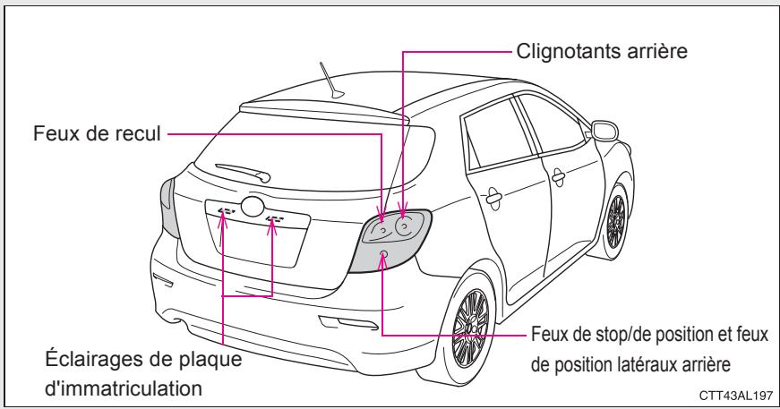 TOYOTA Matrix (2012) - Avant de replacer les fusibles - 2