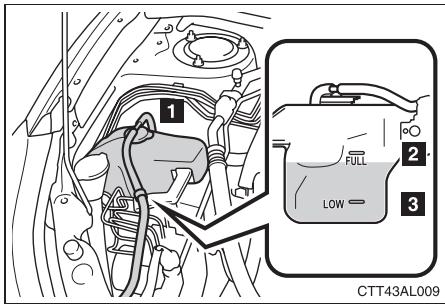 TOYOTA Matrix (2012) - Liquide de refroidissement moteur - 1