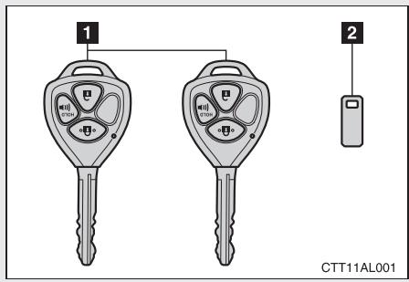TOYOTA Matrix (2012) - 1-7. Informations relatives à la sécurité - 2