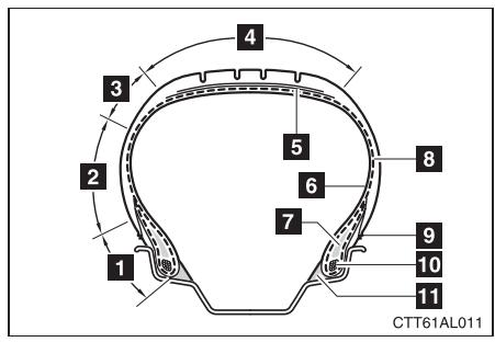 TOYOTA Matrix (2012) - Appellations des parties du pneu - 1