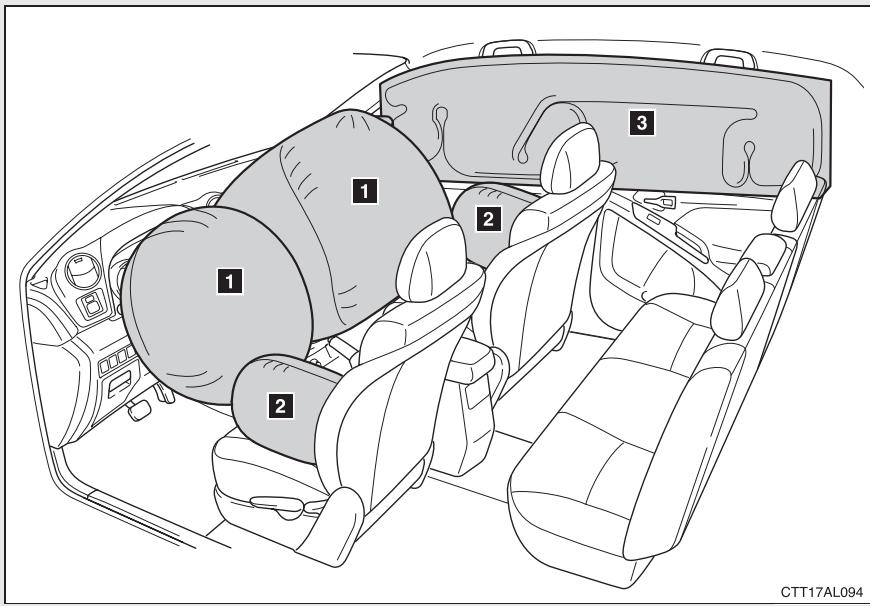 TOYOTA Matrix (2012) - Sacs de sécurité gonflables SRS - 1
