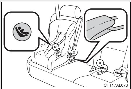 TOYOTA Matrix (2012) - 1-7. Informations relatives à la sécurité Installation du siège de sécurité infant - 2