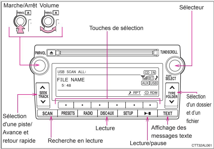 TOYOTA Matrix (2012) - Branchement d'un lecteur USB - 3