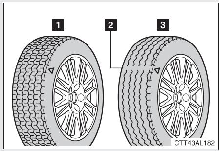 TOYOTA Matrix (2012) - Contrôle des pneus - 1