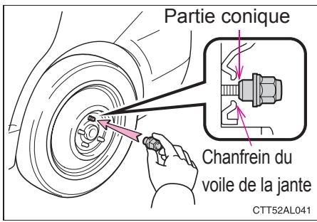 TOYOTA Matrix (2012) - Montage de la roue - 3