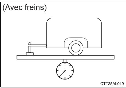 TOYOTA Matrix (2012) - PNR (Poids nominal de remorque) - 1
