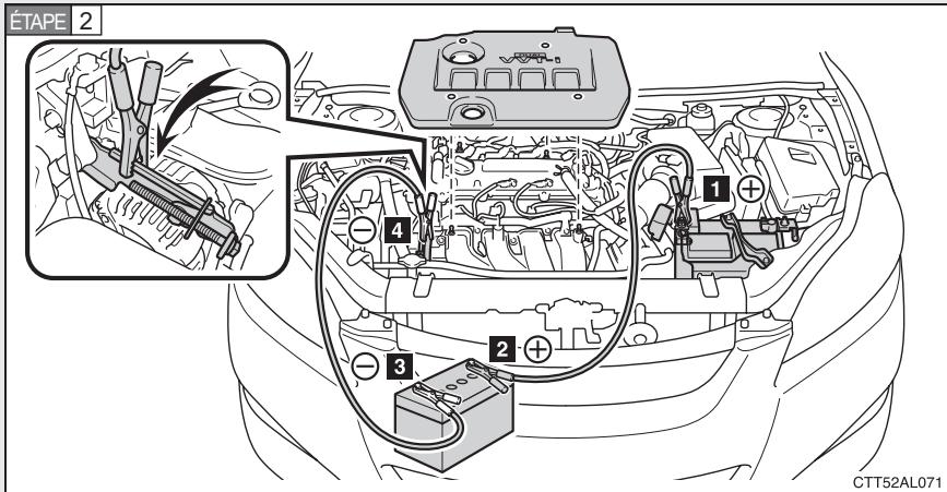 TOYOTA Matrix (2012) - Si vous perdez vos clés - 2