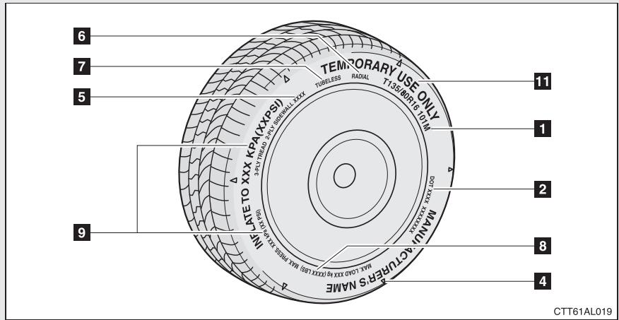 TOYOTA Matrix (2012) - Symboles courants des pneus - 2