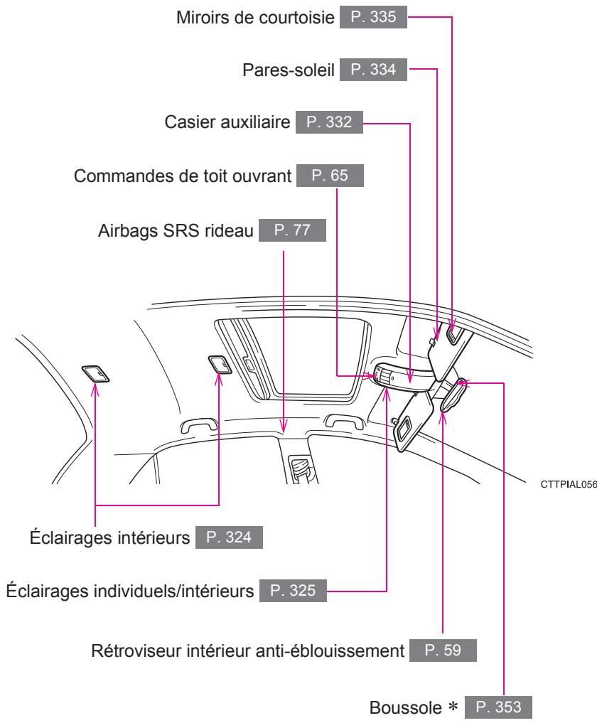 TOYOTA Matrix (2012) - Intérieur - 2