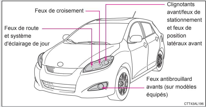 TOYOTA Matrix (2012) - Avant de replacer les fusibles - 1
