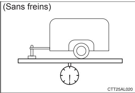 TOYOTA Matrix (2012) - PNR non-freié (Poids nominal de remorque non-freié) - 1