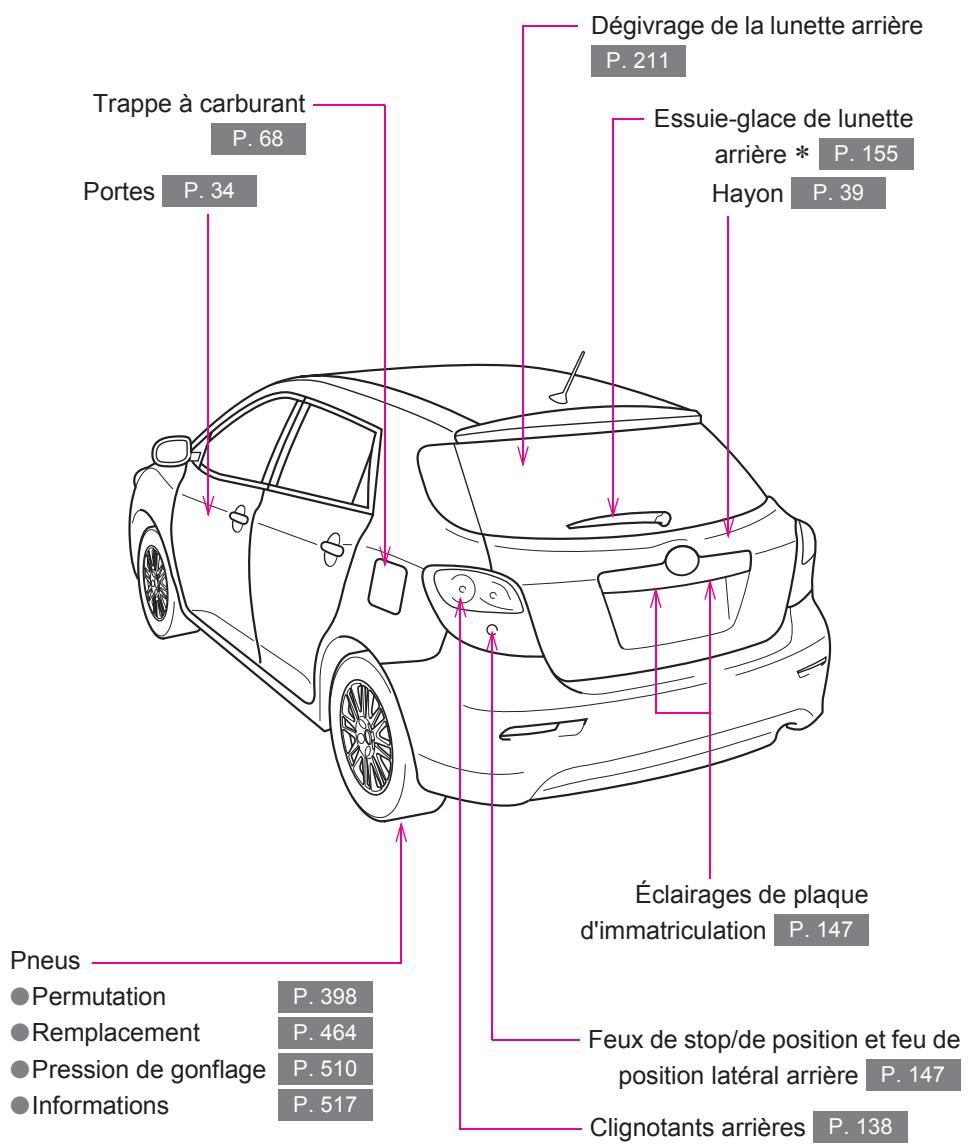 TOYOTA Matrix (2012) - Index - 2